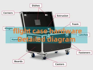 flight case hardware
Detailed diagram